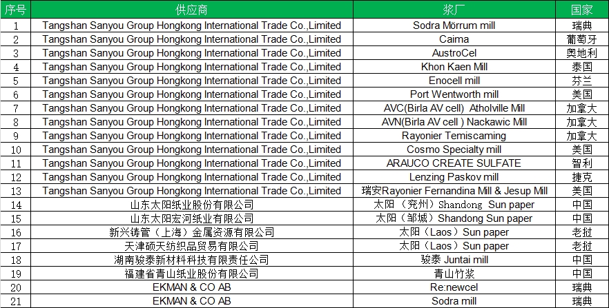 BG����(����)Ψһ�ٷ���վ